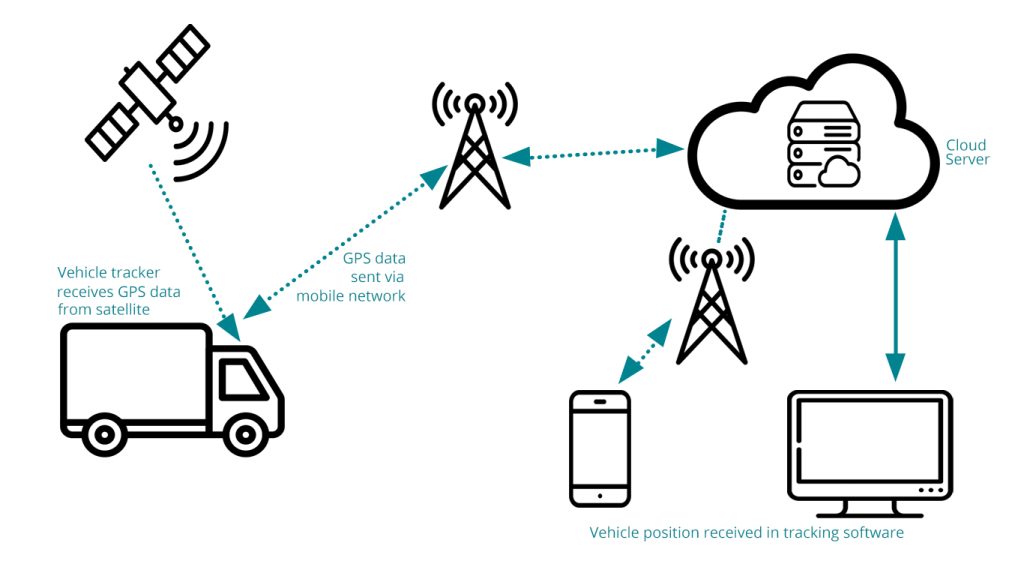 gps-tracking
